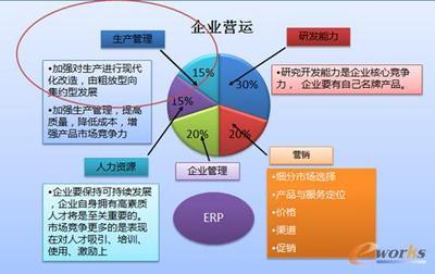 制藥行業ERP信息化思路及MES應用方案