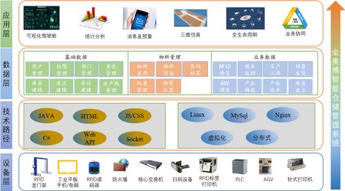 金奧博全流程信息化解決方案 賦能企業管理，驅動行業高質量發展