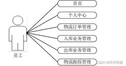 基于SpringBoot的企業(yè)物流管理系統(tǒng)設(shè)計與實現(xiàn)