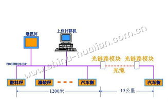 生產信息管理 企業包裝自動化的必由之路與工程管理服務