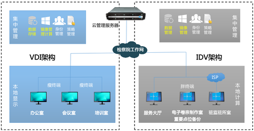 銳捷云桌面榮獲“2019智慧檢務十大創新產品”榮譽稱號，引領工程管理服務新篇章