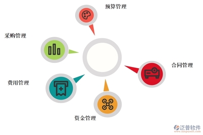 智慧園林工程成本管理 數(shù)字化軟件如何賦能高效項目管理服務(wù)